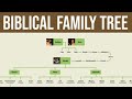 Biblical Family Tree (Basic Overview)