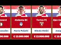 Croatia Euro 2024 | National Football Team