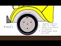 Can beads really balance tyres? A full test and explanation how they work.