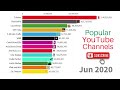 Most Subscribed Youtube Channels 2005-2023 | MrBeast vs PewDiePie vs T-Series
