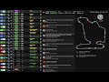 F1 Hungarian Grand Prix 2024 - Practice 2 - Live Timing & Commentary