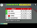 Hasil Avc Men's u20 2024 Hari ini~Indonesia vs India~Klasemen 8 Besar Voli Avc u20 Championship 2024