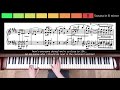 8 Levels of LISZT