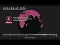 Seven Million Years of Human Evolution #datavisualization