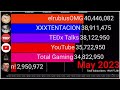 DaFuq!?Boom!, YouTube Spotlight, XXXTENTACION And More: YouTube Subscriber History