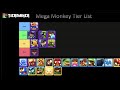 Mega Monkey Tier List | Bloons Pop!