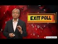 एग्ज़िट पोल का एग्ज़िट पोल | Exit Poll ka Exit Poll