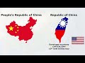 China-Taiwan conflict in 1 minute