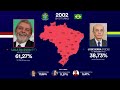 Todas as eleições presidenciais do Brasil 1891-2018