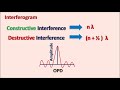Fourier Transform IR spectroscopy (FTIR) - How it works?