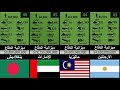 ترتيب أقوى جيوش العالم جميع الدول اقوى القوات العسكرية 2020