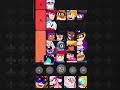 doing a tierlist for brawl stars characters