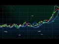 HOW TO USE RIPSTERS EMA CLOUDS | DETERMINING LONG/SHORT SETUPS ON THE 1H & 4H TIME FRAME