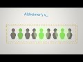 Drug Discovery Programme - Alzheimer's Society Dementia Research