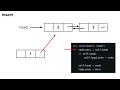 Linked lists in 4 minutes