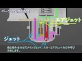 【＃2】CADアニメーションを用いたキャブレター基本原理解説