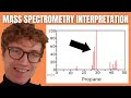 GC-MS For Beginners (Gas Chromatography Mass Spectrometry)