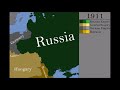 The History of Eastern Europe : Every Year