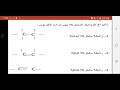 الدرس الأول بالكيمياء العضوية الصف التاسع المنهاج السوري(2)