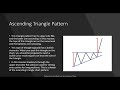 The Never Fail Triangle Trading Strategy