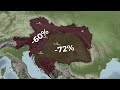 Why did Austria-Hungary Collapse?