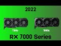 The History of GPUs Explained (1999-2024)