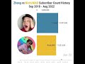 Zhong vs NichLMAO Subscriber Count History Sep 2018 - Aug 2022