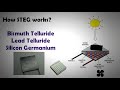 Solar Thermo Electric Generator (STEG)
