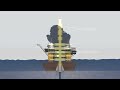 How Offshore Oilrigs Work, Float, and Extract Oil