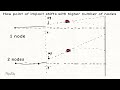 CZ 457 MTR with Sensors To Measure Barrel Harmonics (Part 14)