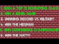 Can I win the NATTY with a MILITARY SCHOOL in NCAA Football 23?