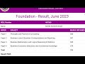 CA Foundation June 2023 Result | My 4th Attempt