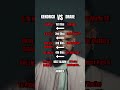 Kendrick Vs Drake Whos Winning? #kendricklamar #kendrick #drake #drakediss #raptok #hiphop #fyp