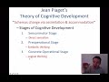 Lifespan Psychology - Piaget's Theory of Cognitive Development