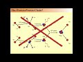 Evolution of High Mass Stars