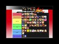 Get BliTz'd!! Episode 3 Podcast Super Smash Bros. 4 Tier list Explanation