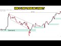 How To Identify Liquidity in Trading (SMC Trading)