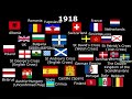 History of European flags 1900 - 2024 part 1