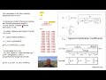 Part II : Slotted Wave Guide Antenna Array Design and 3D Modeling