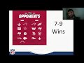 2024 NFL Team Overview: Atlanta Falcons