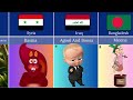 Cartoons From Different Countries || popular cartoons from different countries