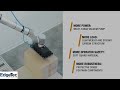 EdgeTec - Collaborative Robot with Vacuum Gripper