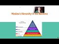 MOTIVATION using Maslow's Hierarchy                 #why #motivation #businessleadership #education