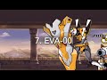 Battle Cats | Ranking All Evangelion Ubers from Worst to Best (New)