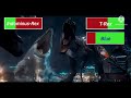 Indominus Rex VS T-Rex (With Healthbars)