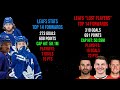 The Maple Leafs are the NHL's Biggest Dumpster Fire