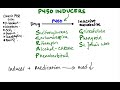 P450 Inducers - CRASH! Medical Review Series