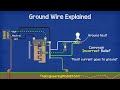 Ground Wire Explained