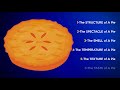 Original Movie Pie Introduction (Update Pending)