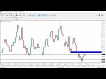 How To Trade Synthetic Indices - SYNTHETIC INDICES